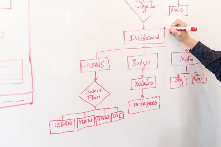 Operational Oversight services at IntegriLytics